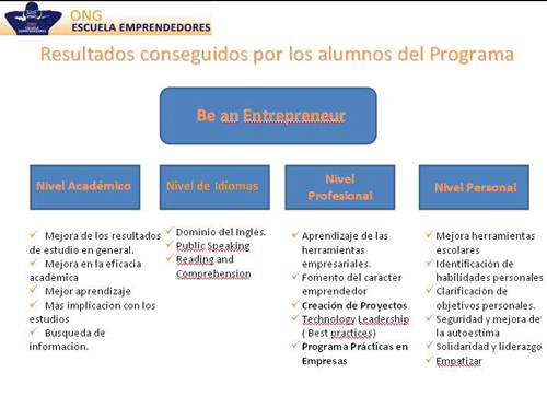 Programa Emprendedores